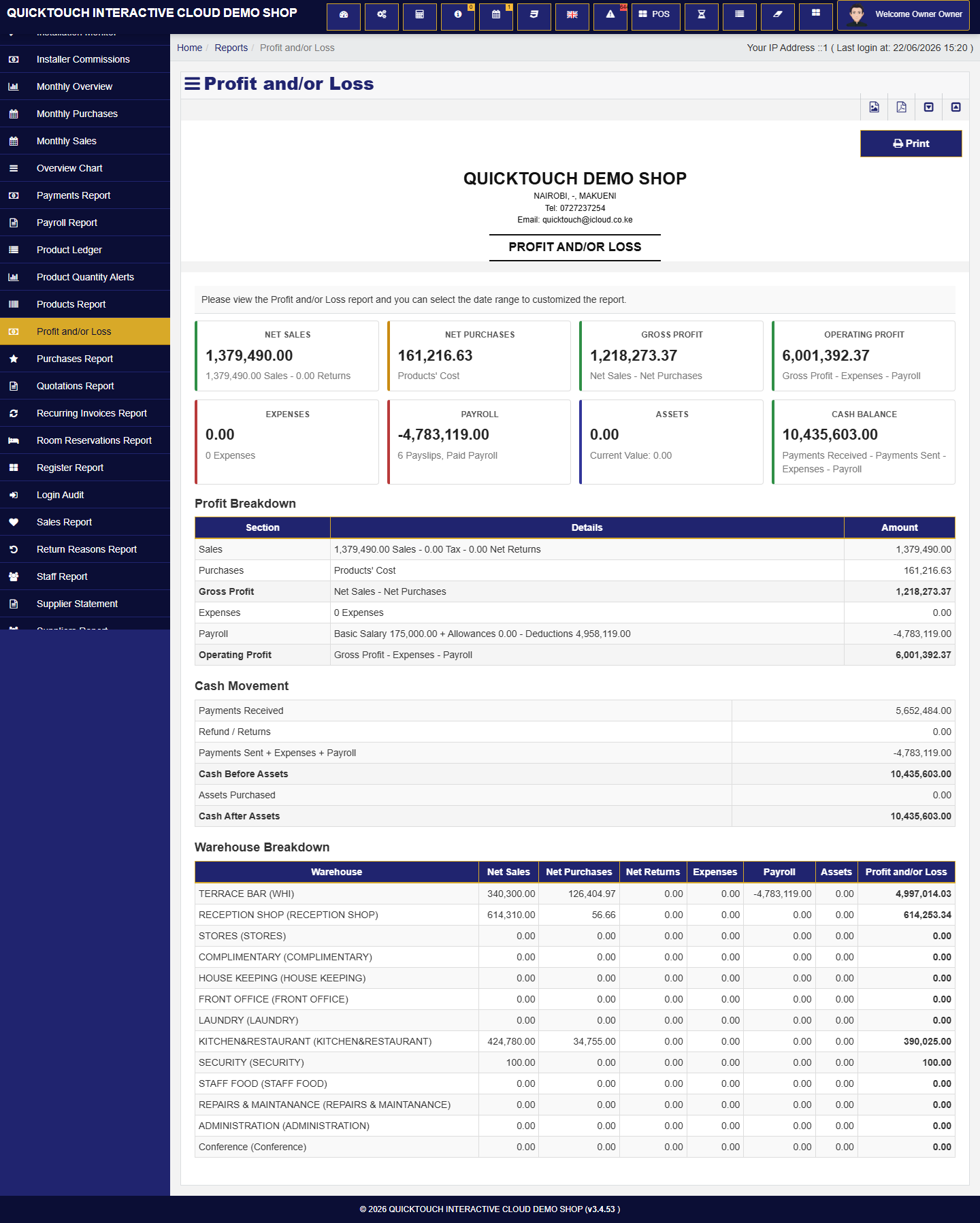 Hotel profit report